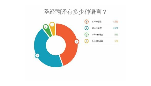 宣汉选择最佳App开发公司：技术实力与市场声誉的结合