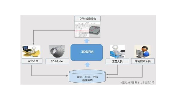 宣汉企业数字化转型的关键：软件定制开发的优势与实践