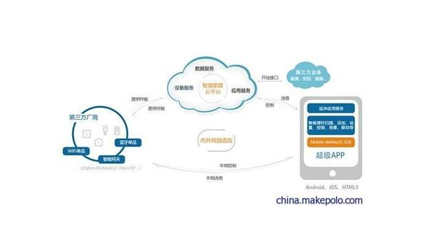 宣汉如何通过企业app软件定制开发提升竞争力和效率