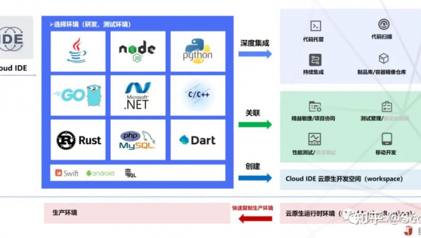 宣汉如何选择软件制作开发公司以实现数字化转型